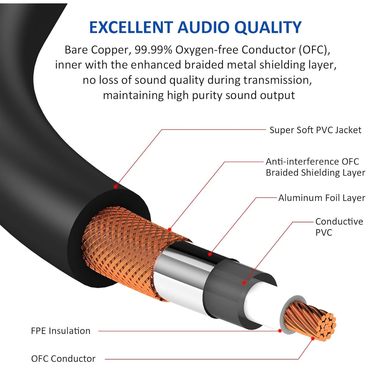 DREMAKE Dual 3 Pin XLR Male to Dual 6.35mm 1/4" TS Mono Mic Patch Cable 1.6ft/0.5M XLR to TS 1/4" 6.35mm Splitter Adapter Cable Dual 1/4" Mono to Dual XLR Unbalanced Microphone Audio Cord