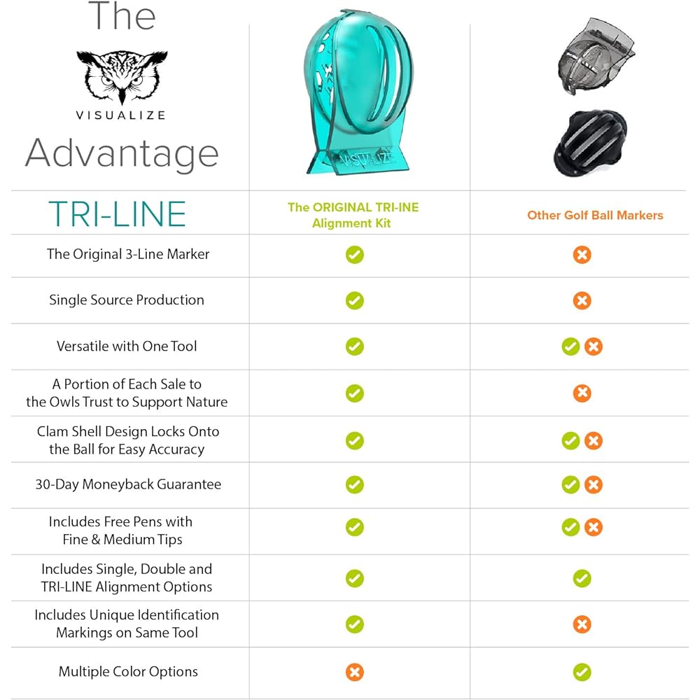 VISUALIZE TRI-LINE Original 3 Line Golf Ball Line Marker Set (2 Pack) Golf Marker Golf Line Marker 3 Line Golf Ball Marker Ball Marker Golf Accessories for Men Golf Ball Line Marker Ranking, Golf Ball Marker Stencil, Golf Ball Marker