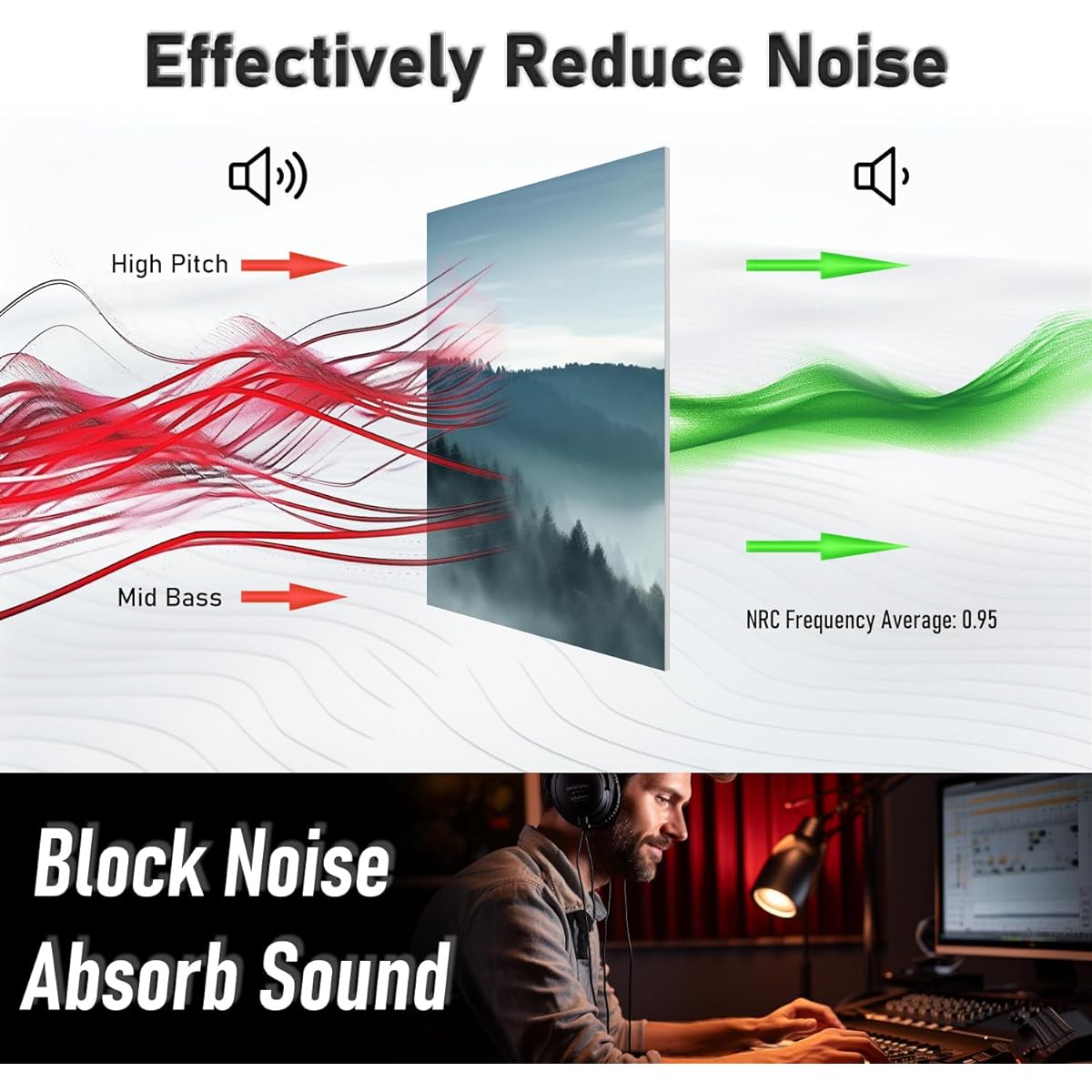 FurnoFlex Art Acoustic Panel Tile Decorative Room Soundproof Foam Absorbing Panel Noise Attenuation Cancel Wall Blocker Reduction Fog Forest