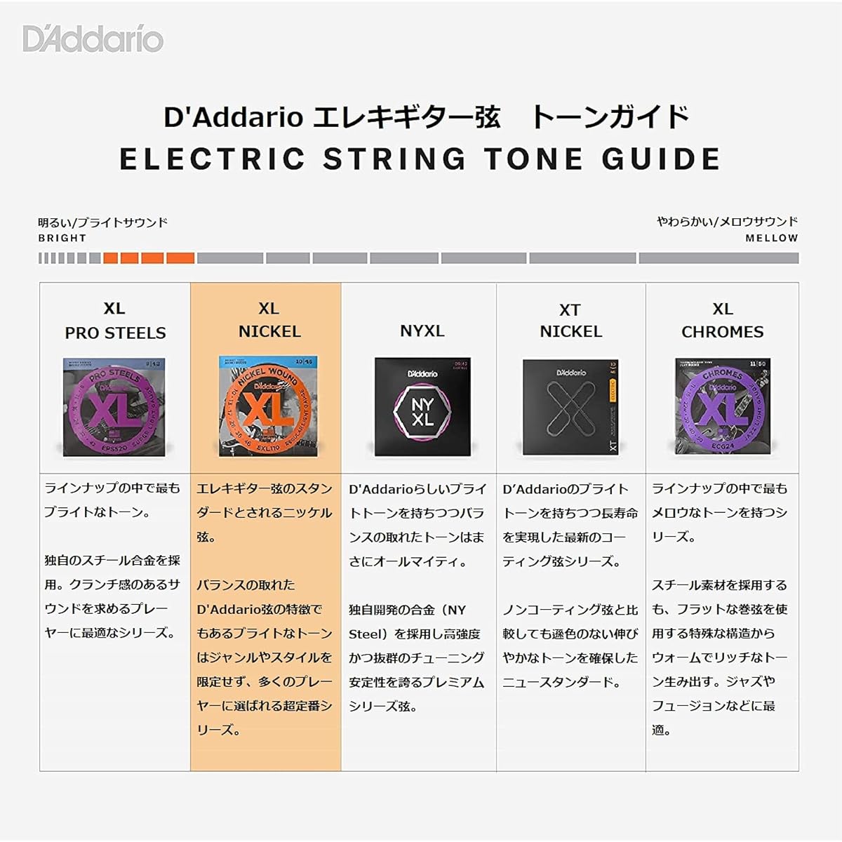 D'Addario Electric Guitar Strings Nickel SuperLight .009-.042 EXL120-3D 3set Pack x 10 Sets [Domestic Genuine Product]