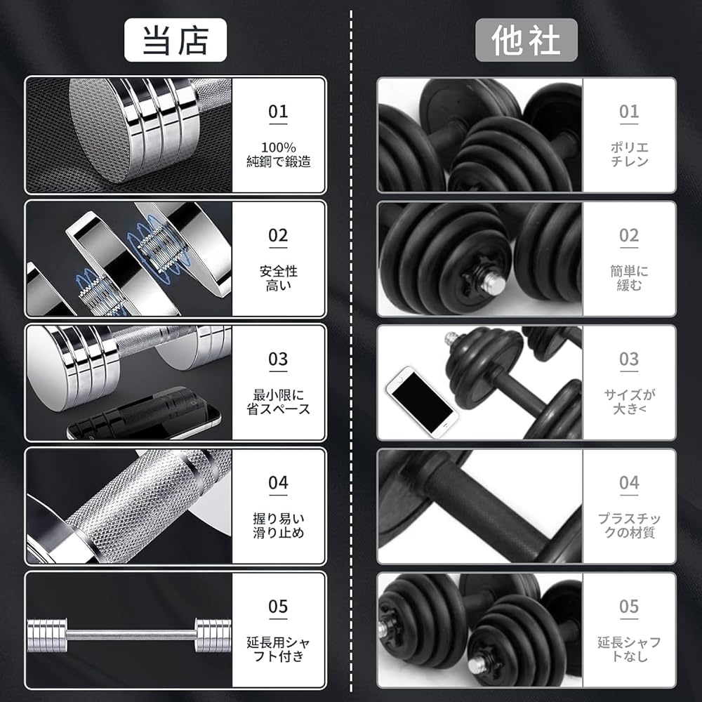 Adjustable Dumbbell Set of 2 Chrome Dumbbells 5kg 10kg 20kg 30kg 40kg Delicate Mirror Surface Small Steel Rubber Ring Included -NSG