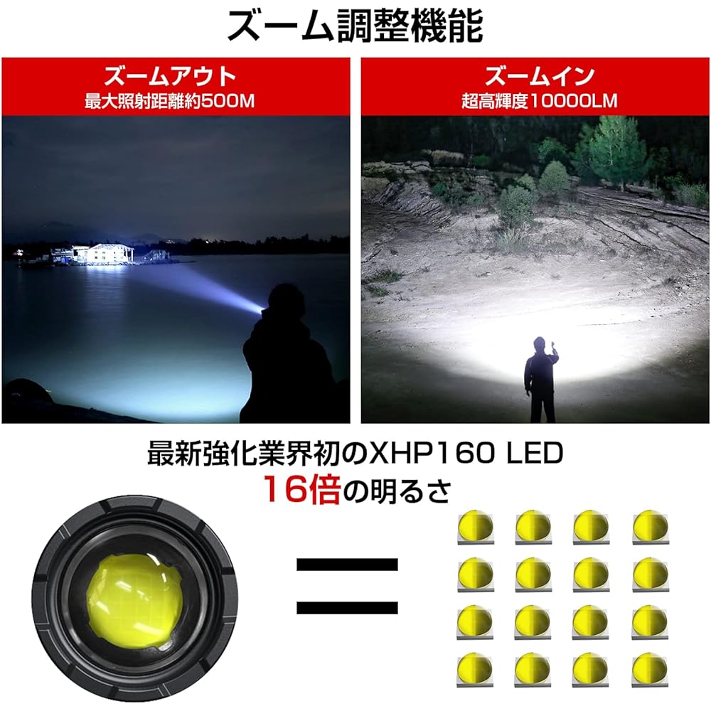 Super Bright XHP160 LED Flashlight, Powerful, Military, Strongest, Handy Light, Type-C USB Rechargeable, LED, White & Red Light, COB Work Light, IPX6 Waterproof, High Brightness, Flashlight, 7 Mode