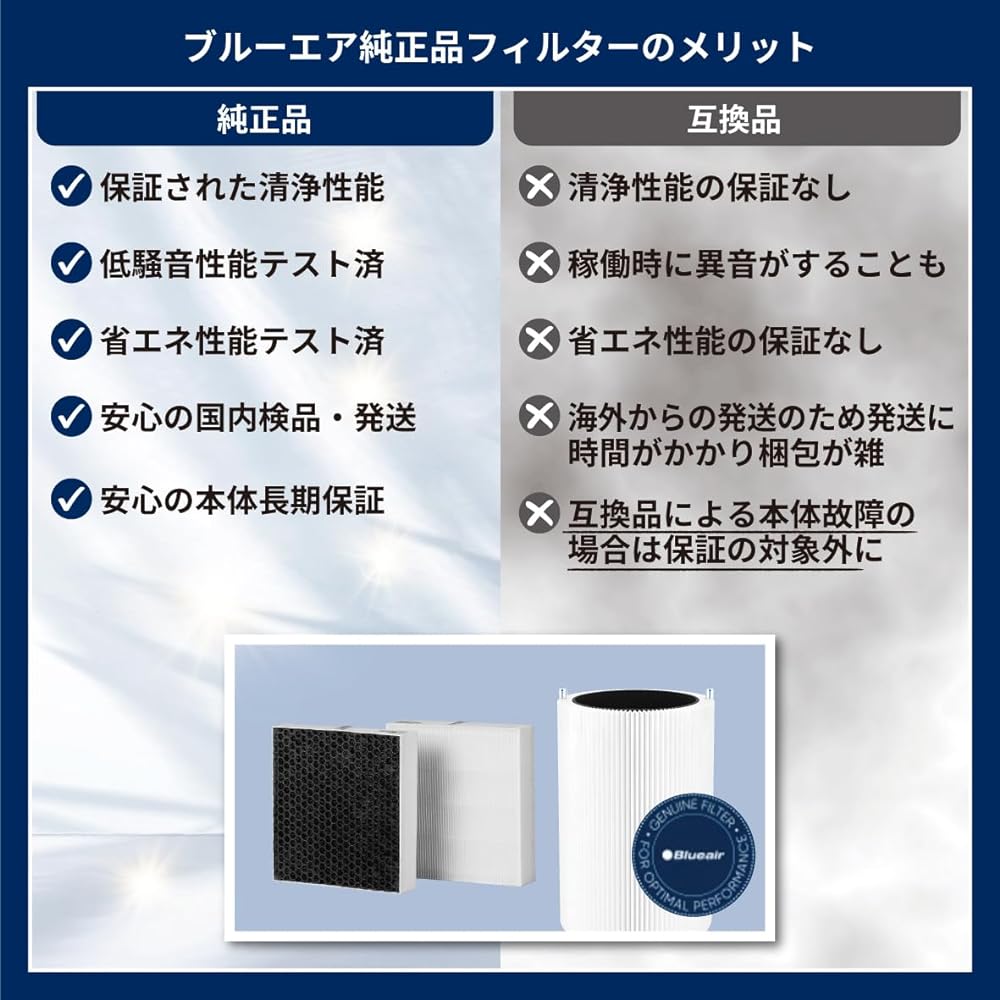 [Genuine Product] Blue Air Air Purifier Blue Pure 200 Series Replacement Filter Particle Plus Carbon 103995