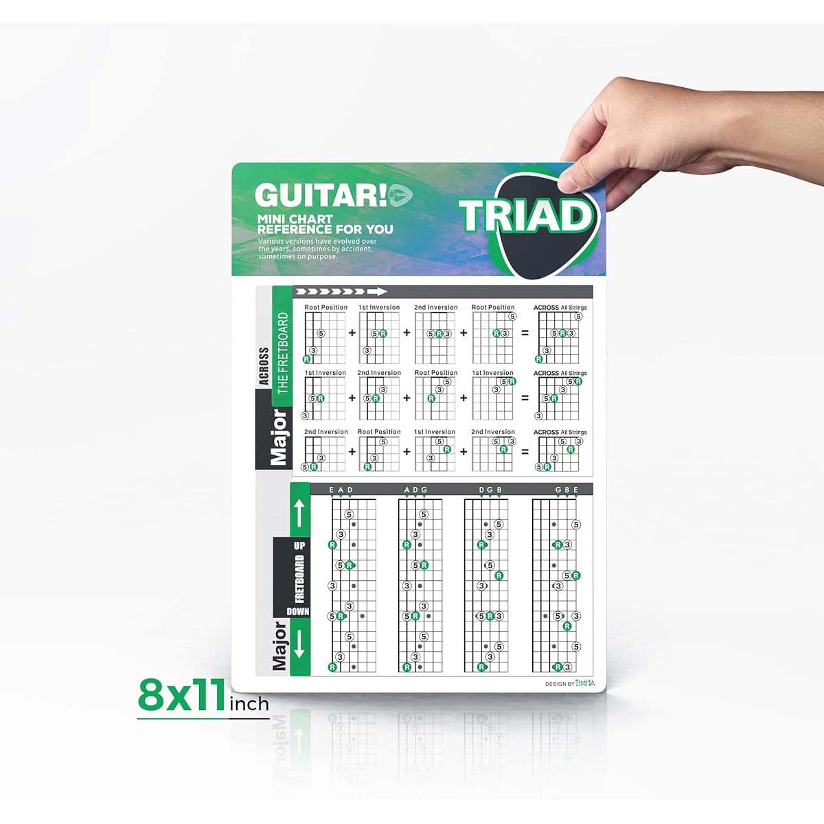 TiMitA Guitar Chord Chart Essential Chords | Scale | Triad | Circle of Fifths 8" x 11" Visual Chord Reference Guide Guitar Theory Cheat Sheet for Acoustic Electric Guitar