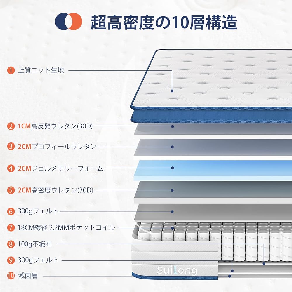 SuiLong Mattress Double High Resilience Mattress Extra Thick 25cm Pocket Coil Bed Mattress High Density Coil Parallel Arrangement Body Pressure Dispersion High Durability Breathable Dust Mite Resistant Sleeping Position Memory Easy to Turn Over Memory Fo