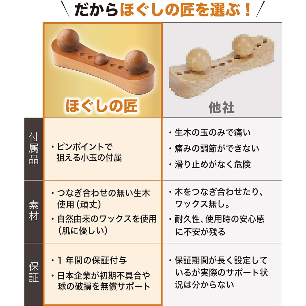 Hogushi Specialty [Relieve severe back pain in 1 minute] Pelvic pressure points massage ball Shoulders Back Buttocks