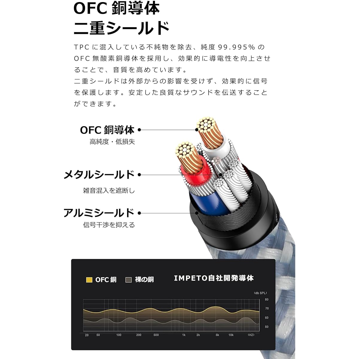 Impeto XLR Audio Cable (XLR Male to XLR Female) OFC Oxygen-Free Copper Canon Cable Balanced Cable for AV Amplifier, Decoder, Microphone, etc. XLR Cable 2M