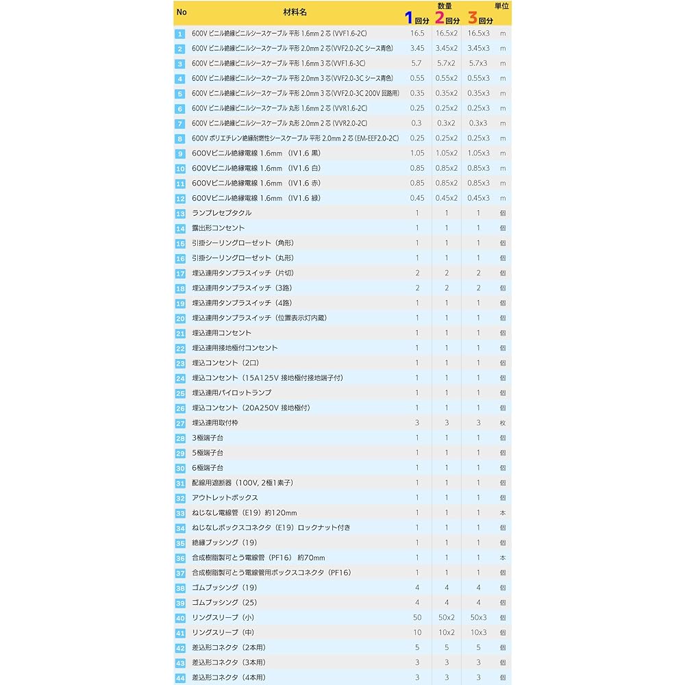 Electrician Class 2 Skill Test Set [2 Practices] (Wires, Instruments) [13 questions in total] 2nd Class Electrician (2024 Edition) [Electrician Ishibi Series]