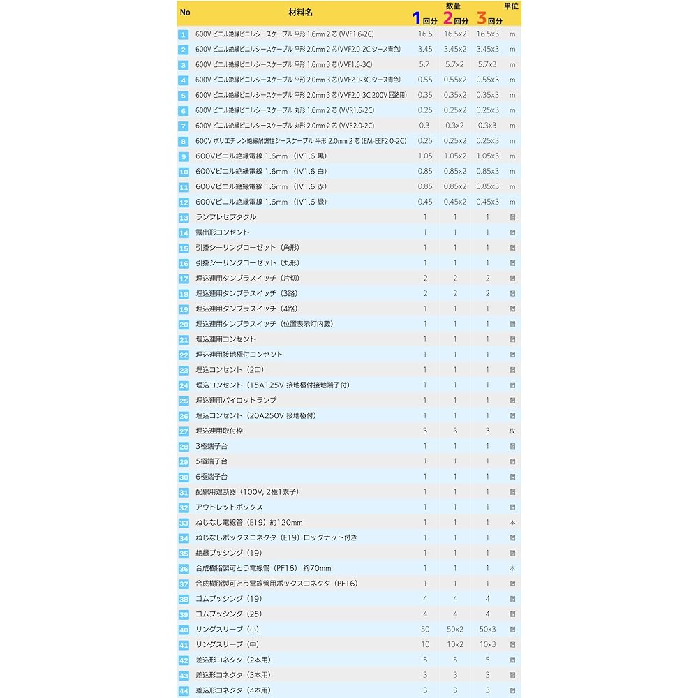 Electrician Class 2 Skill Test Set [1 practice session] (Wires, appliances) [13 questions in total] Class 2 Electrician (2024 edition) [Electrician Ishibi series]