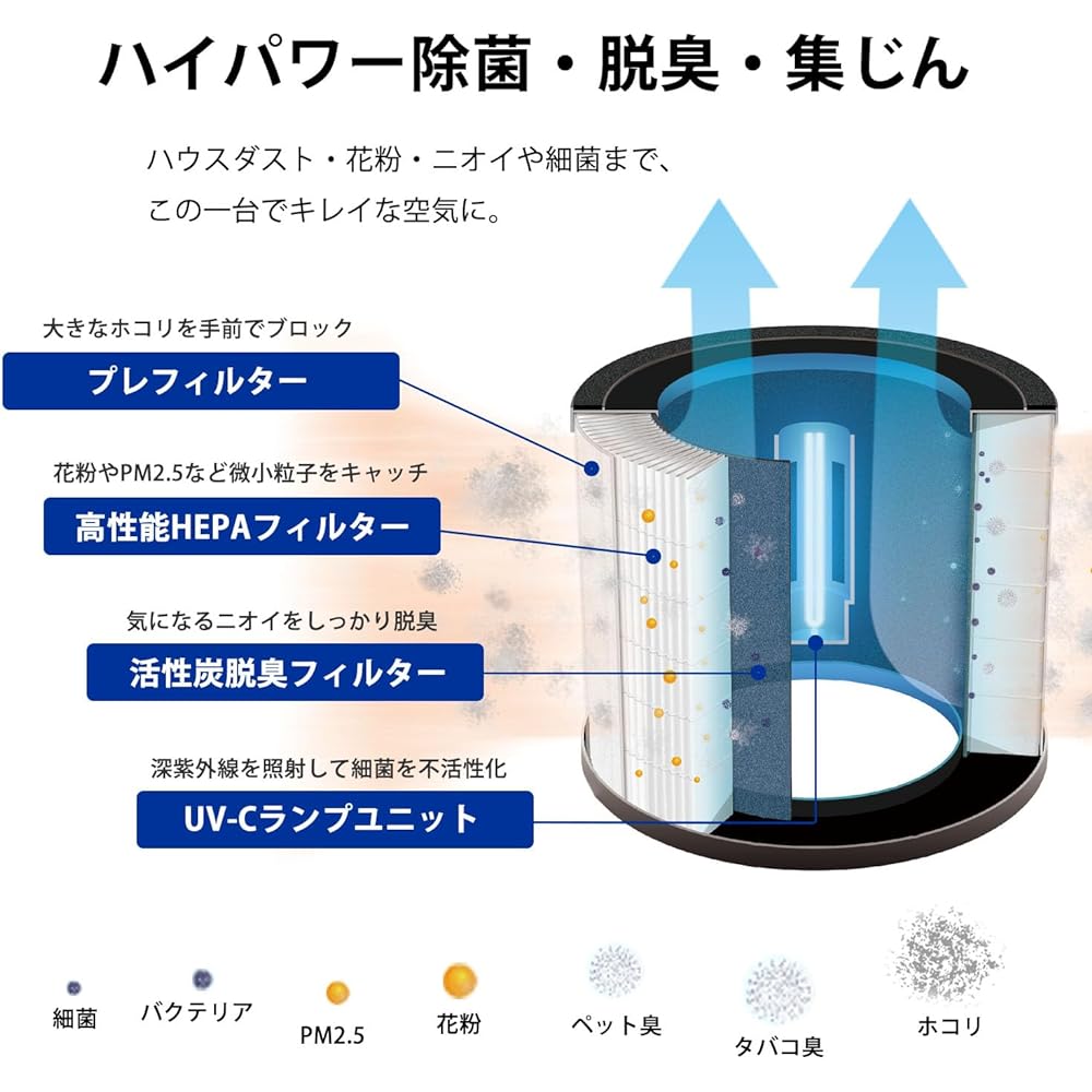 Sanka High Power Disinfecting UV - C Unit, Disinfecting Air Purifier, 17 sq ft., Pollen and PM2.5 Odor Molecules, High-end Model, Suppresses the growth of bacteria and viruses with the UV-C unit,