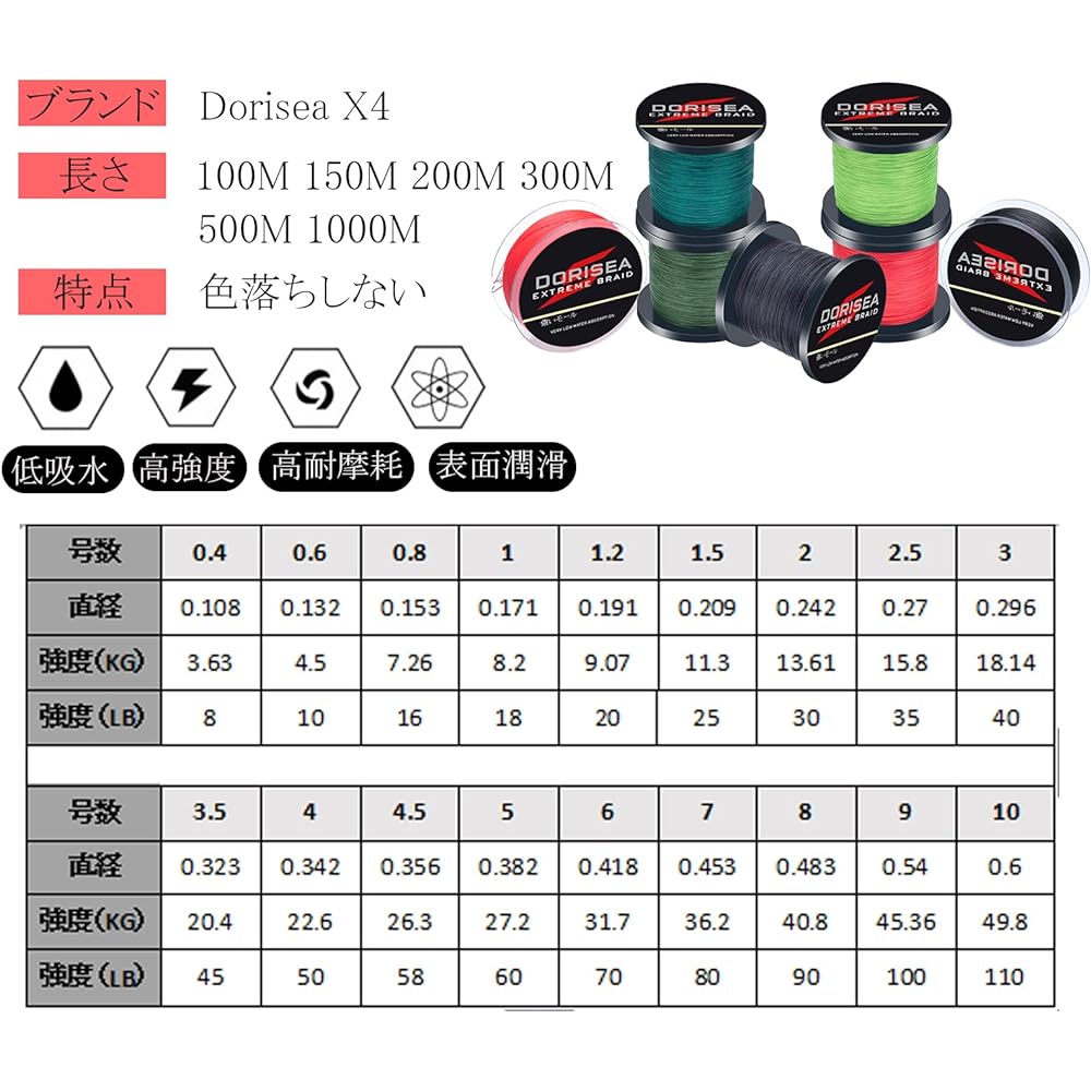 Dorisea PE Line Colorfast Fishing Line Fishing Line X4 (Bright Green, Army Green, Duck Green, Brand, Red) (100m 150m 200m 300m 500m 1000m) (No. 0.4 No. 0.6 No. 0.8 No. 1 No. 1.2 No. 1.5 No. 2 No. 2.5 3 No. 3.5 No. 4 No. 4.5 No. 5 No. 6 No. 7 No. 8 No. 9