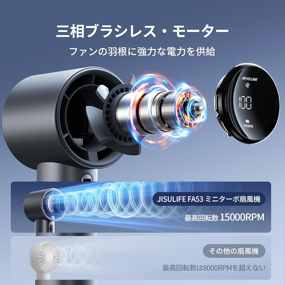 JISULIFE Handheld Fan, Turbo Fan, Rechargeable, 5000 mAh High Capacity Battery, 1-100 Speed Adjustable, LED Digital Display, Portable Small Fan, Metal Body, Great for Travel, Camping, Outdoor Use,