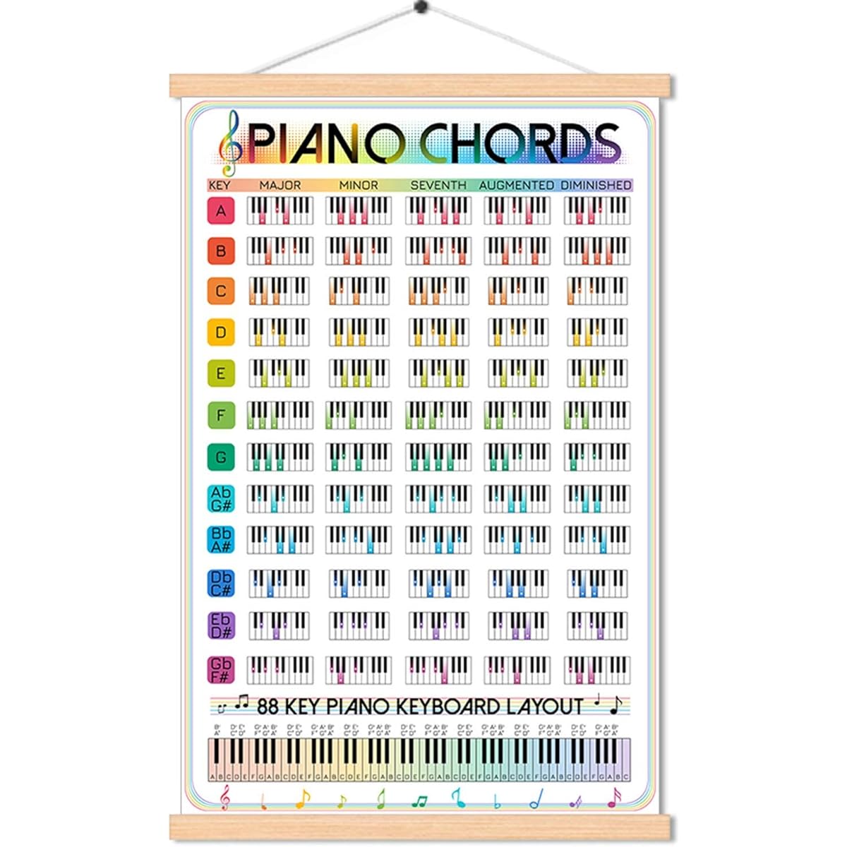 Piano Chord Scale Poster Music Fretboard Notes Theory Acoustic Electric Piano Wall Chart Reference Educational Gift for Beginners Adults or Kids Canvas Material Wall Art 16x27inch (Piano Chord Chart)