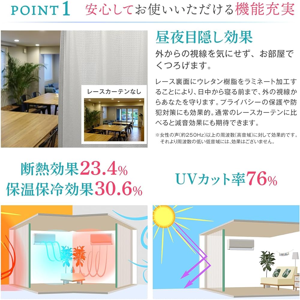[Curtain Kurenai] Special Coating Lace Curtain "Static Lace Shizuka Lace" Soundproof Blindfold Energy Saving Type Lace Curtain Shizuka Lace Size: Width 100 x Length 198 cm x 2 pieces (Curtain Mirror Lace Lace Curtain Heat Insulation) 100 x 198 cm White