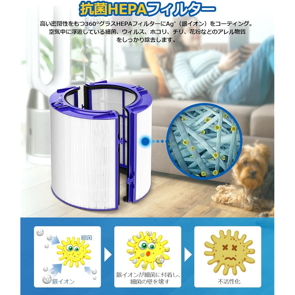 Dyson DP04 TP04 HP04 HP05 TP05 Filter Air Purifier Filter [2 Sets] Fan with Air Purifying Function Air Purifying Fan Heater Replacement Filter [Deodorizing, Disinfecting, Pollen Prevention, HEPA Dust Collection] Multifiltration Filter Compatible Product