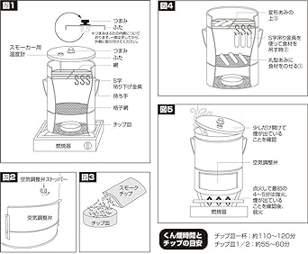 BUNDOK Smoke Can with Thermometer BD-439 Compatible with smoke