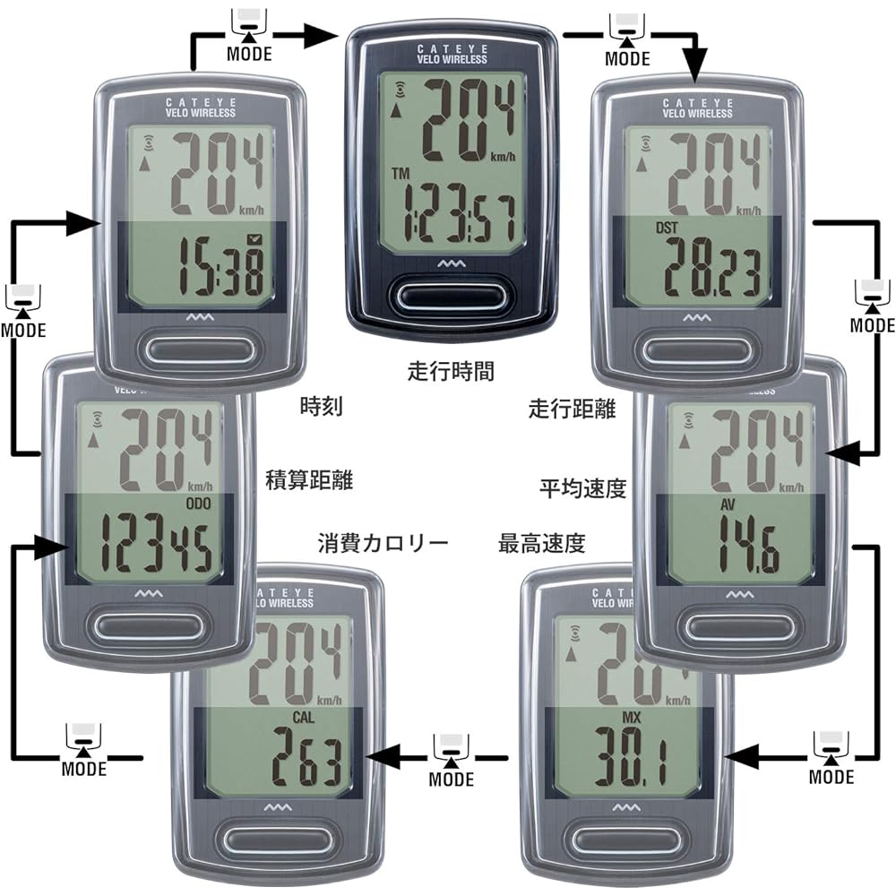 CAT EYE Cycle Computer VELO WIRELESS CC-VT230W