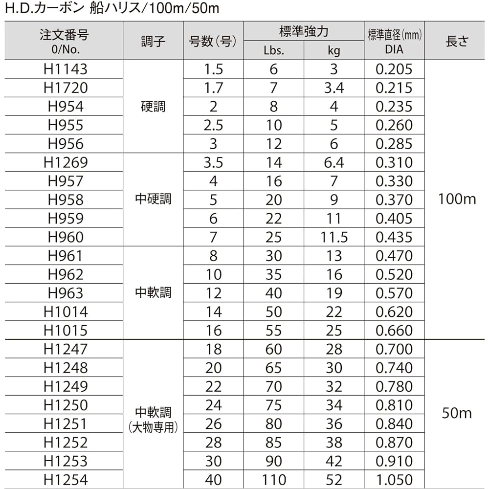 DUEL Fluoro Line Fishing Line H.D. Carbon Ship Harris [Line Fishing Line Fishing Gear High Strength High Sensitivity]