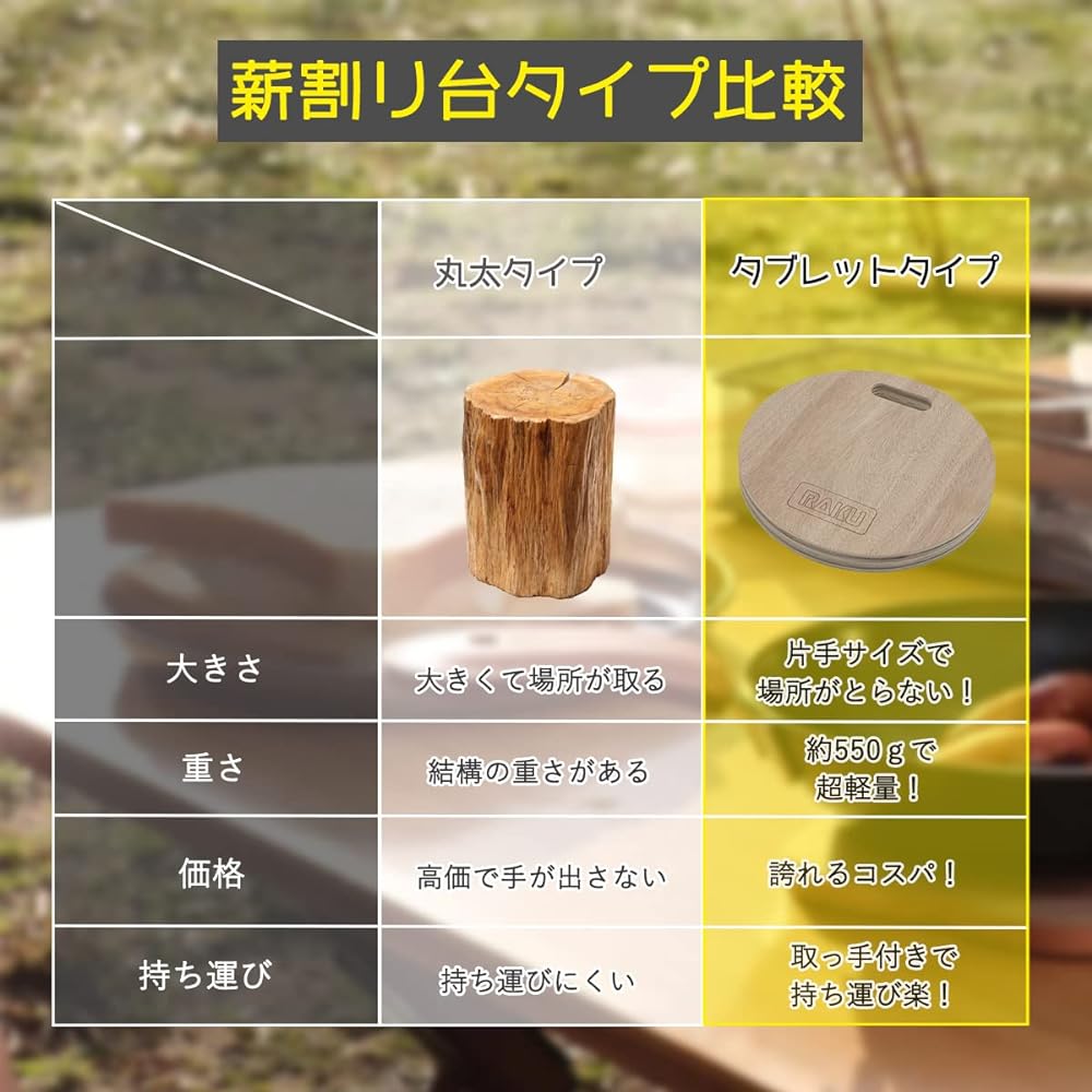 RAKU Wood Splitting Table, Compact Battoning Table, Makiwari Table, For Camping, 22 x 22 x 2.2 cm, Lightweight, Trivet, Handle Included, Square, Round Shape, Safely Splits Wood on Lawn or Earth