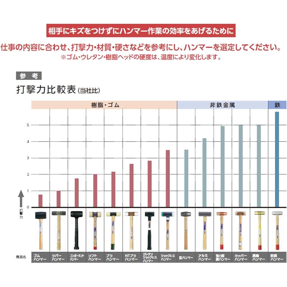 OH Brass Hammer (Wood Handle) #2 BS-20