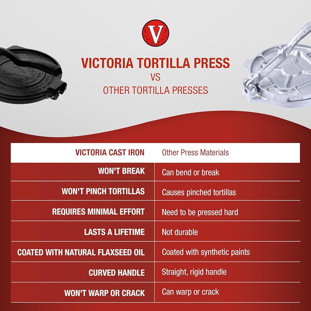 [VICTORIA] 8 inch tortilla press 20cm cast iron [Genuine Japanese product]