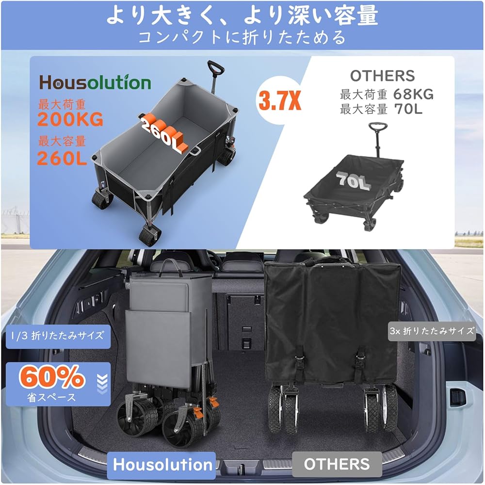 Carry Wagon [With Brake] Housolution Large Capacity 260L Load Capacity 200kg Outdoor Wagon Foldable Camping Cart One-Touch Convergence Type Free Standing Storage Quiet Camping/Sand Beach/Fishing/Moving/Shopping/Trash Out Storage Cover Included
