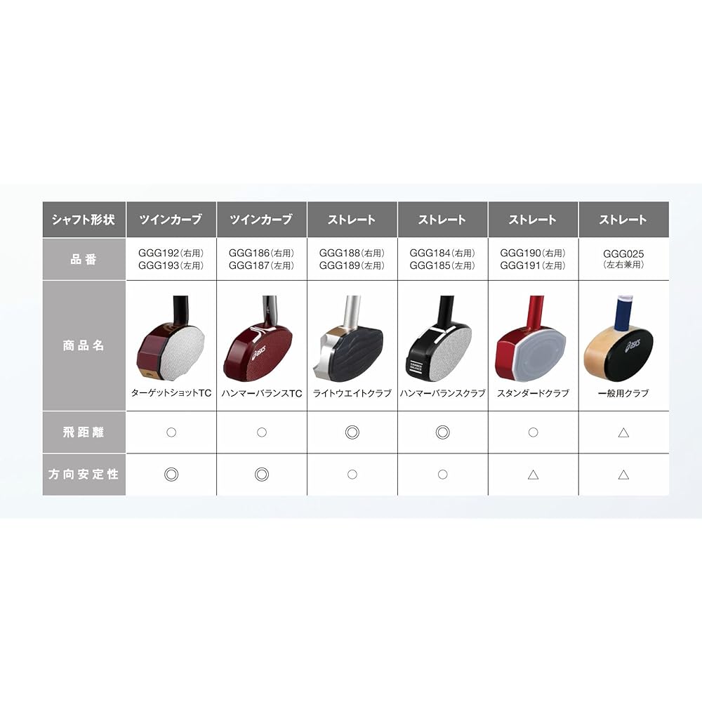 asics ground golf lightweight club (for general right-handed batters only) GGG188