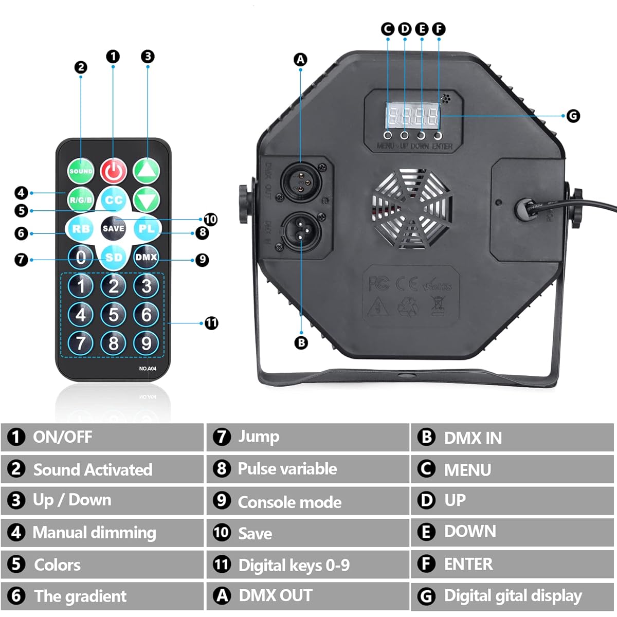 36 LED Par Can Light RGB Stage Light 9 Modes DJ Light Stage Lighting Uplight Sound Activated Remote Control & DMX Control Uplight for Event/Wedding Party (4 Pack)
