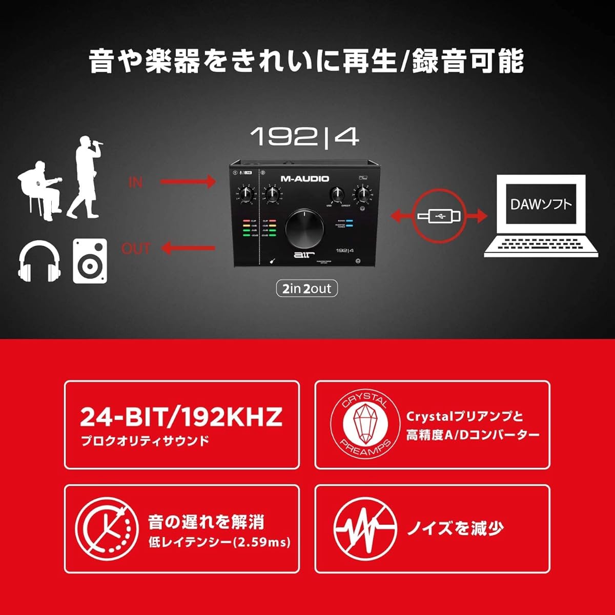 M-Audio USB USB-C Audio Interface 2-in 2-out and Marantz Pro Monitor Headphones Air 192|4 & MPH-1