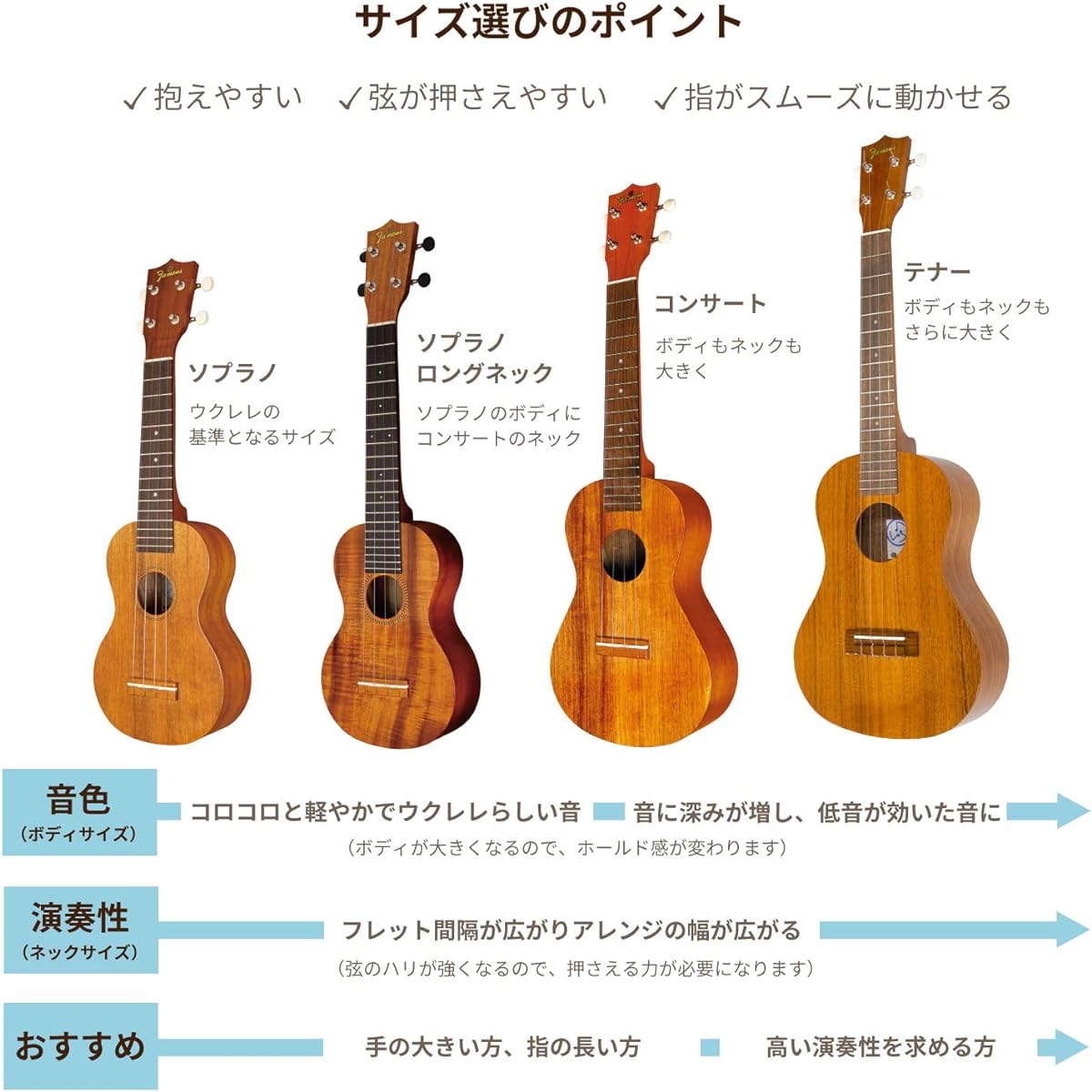FAMOUS [Standard 4 Piece Set] Famous Concert Ukulele Set (Famous FC-1G Case Instruction Book Tuner Beginner Easy First Time Introduction)