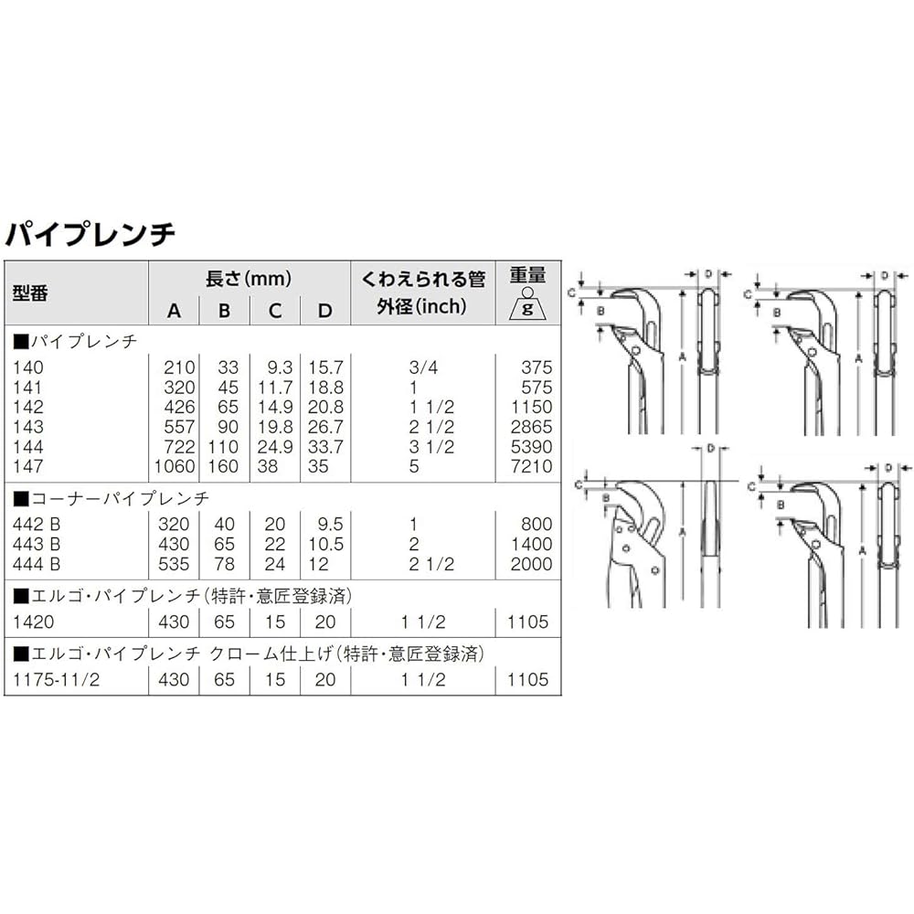 BAHCO Pipe Wrench 141
