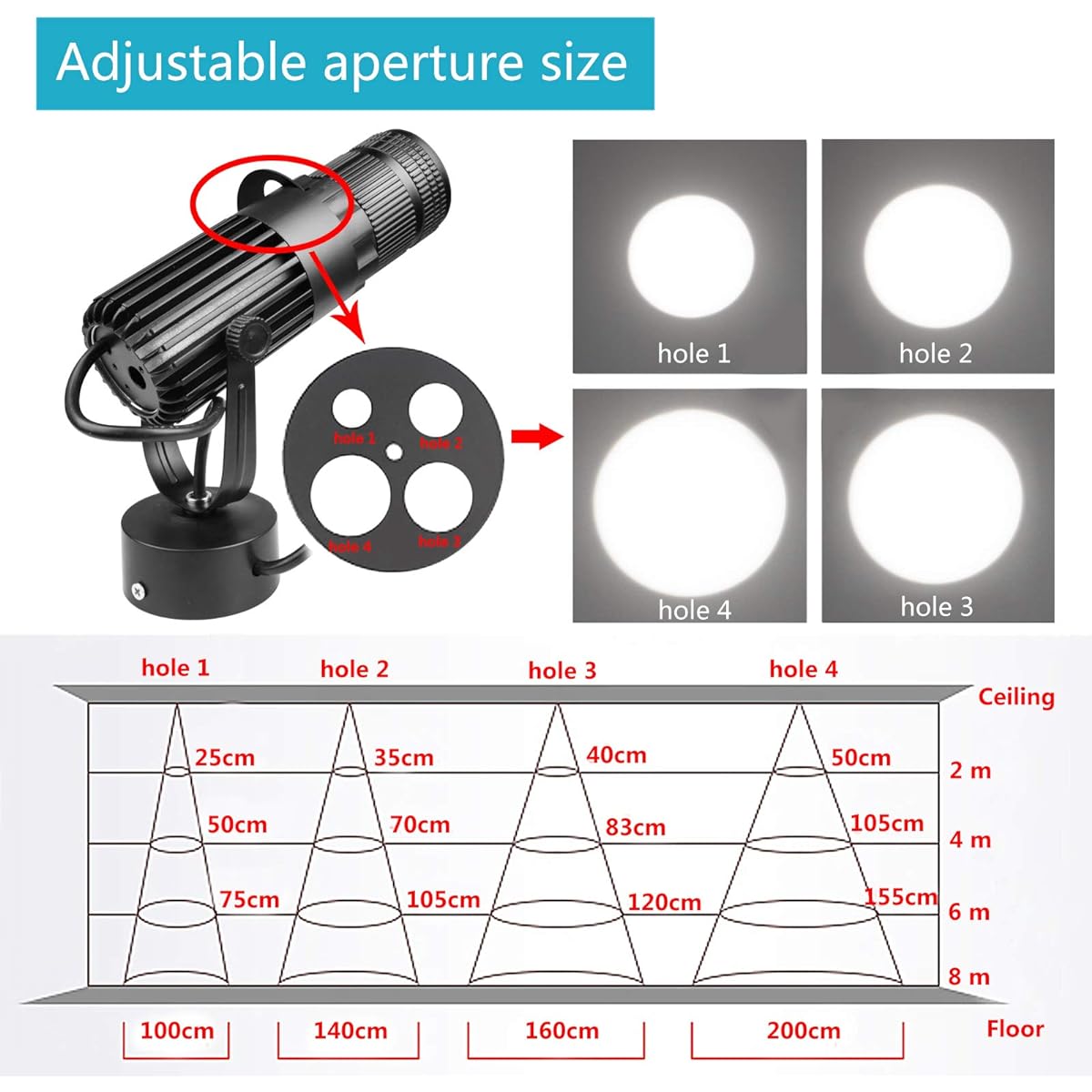 GBGS Wedding LED Spotlight Round White Beam Pin Spot Manual Focus 4 Adjustable Aperture 10W DJ Disco Club Birthday Stage Effect Lighting