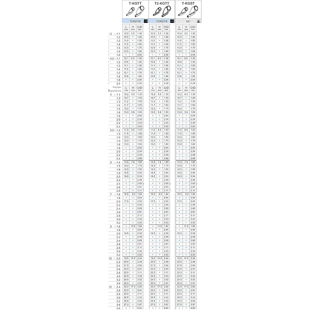 FUJI KOGYO T2-KGTT7F-2.2 T2-KGTT7F-2.2
