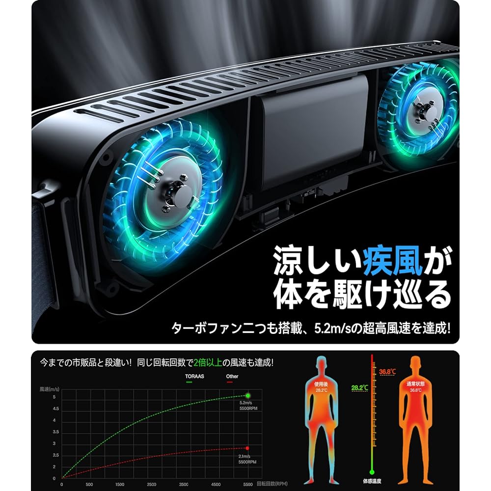 TORRAS Coolify Zone Belt Fan, Portable Fan, Blows Sweat Away Blows, PCM Cooling, Sustained Cooling, Waist 2023 Fan, USB-C Rapid Charging, 5,000 mAh, Heatstroke Prevention, Silent, Powerful, Heat