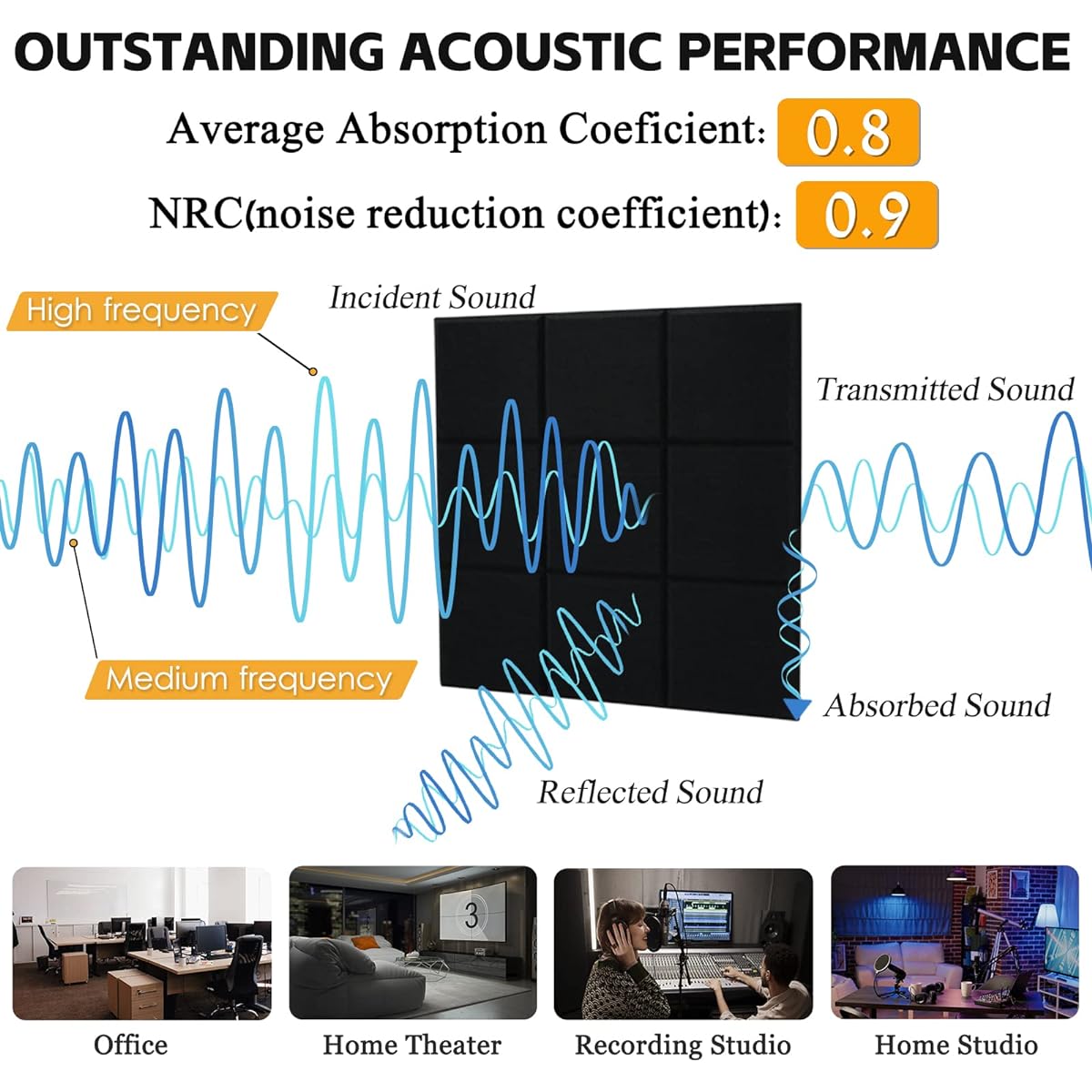 bing, Wall, Soundproofing Material, Soundproofing Sheet, Window, Door, Sound Absorbing Panel Design, Stylish, Sound Absorbing Sheet, Polyester, Home Theater, Soundproofing, Noise Countermeasure, DIY, Interior Decoration, Sound Absorbing Board (Black, US)