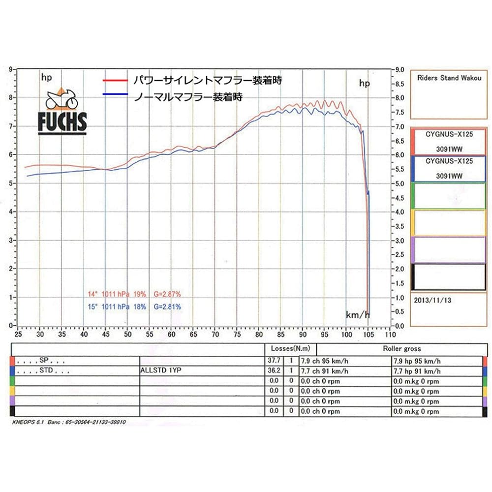 World walk Power silent muffler for Cygnus X SE44J [Government/JMCA certified model] pse-6