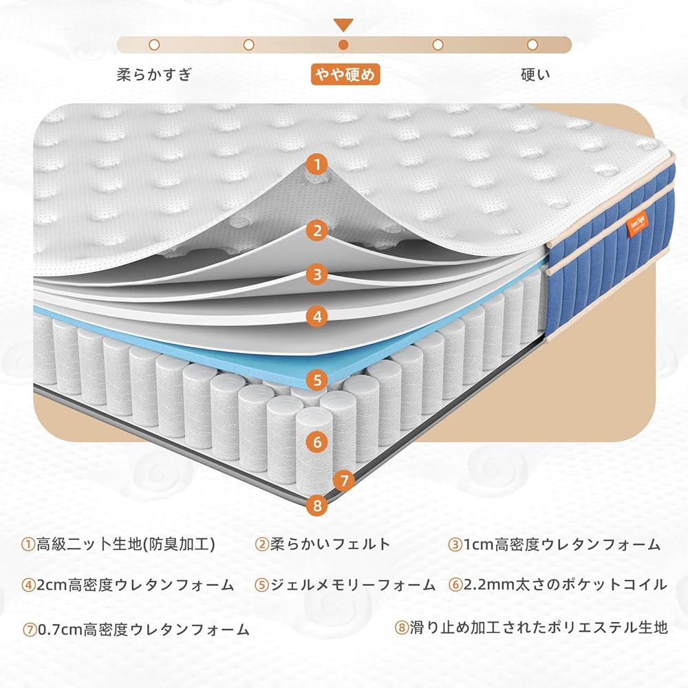 Sweetnight Mattress Single Hard Extra Thick 21cm Coil Mattress High Resilience Mattress High Density Coil Gel Memory Foam Single Mattress Bed Mattress Body Pressure Dispersion High Breathability High Durability Odor Resistant Compression Packaging Blue (