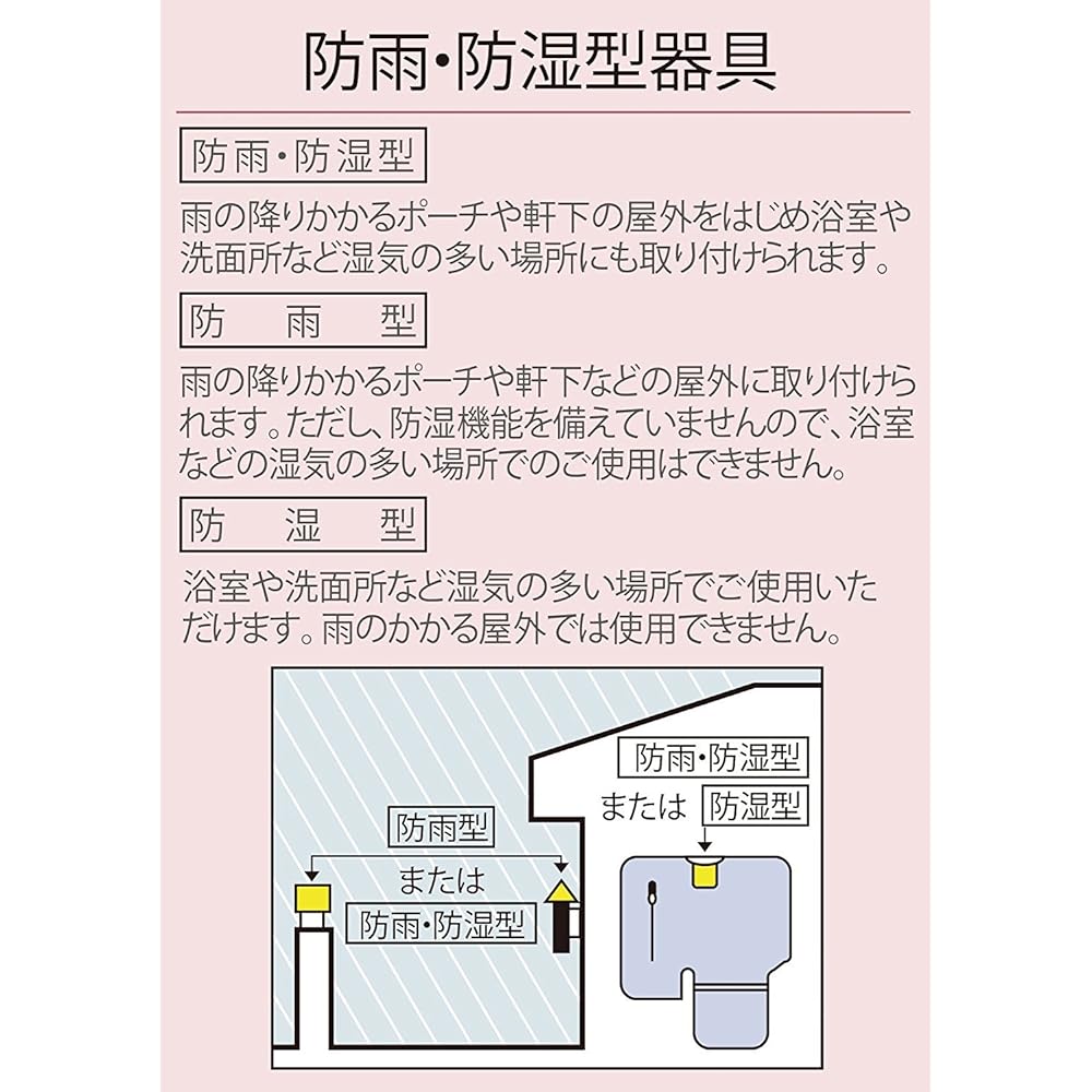 Koizumi LED Outdoor Light Rainproof BU16711B