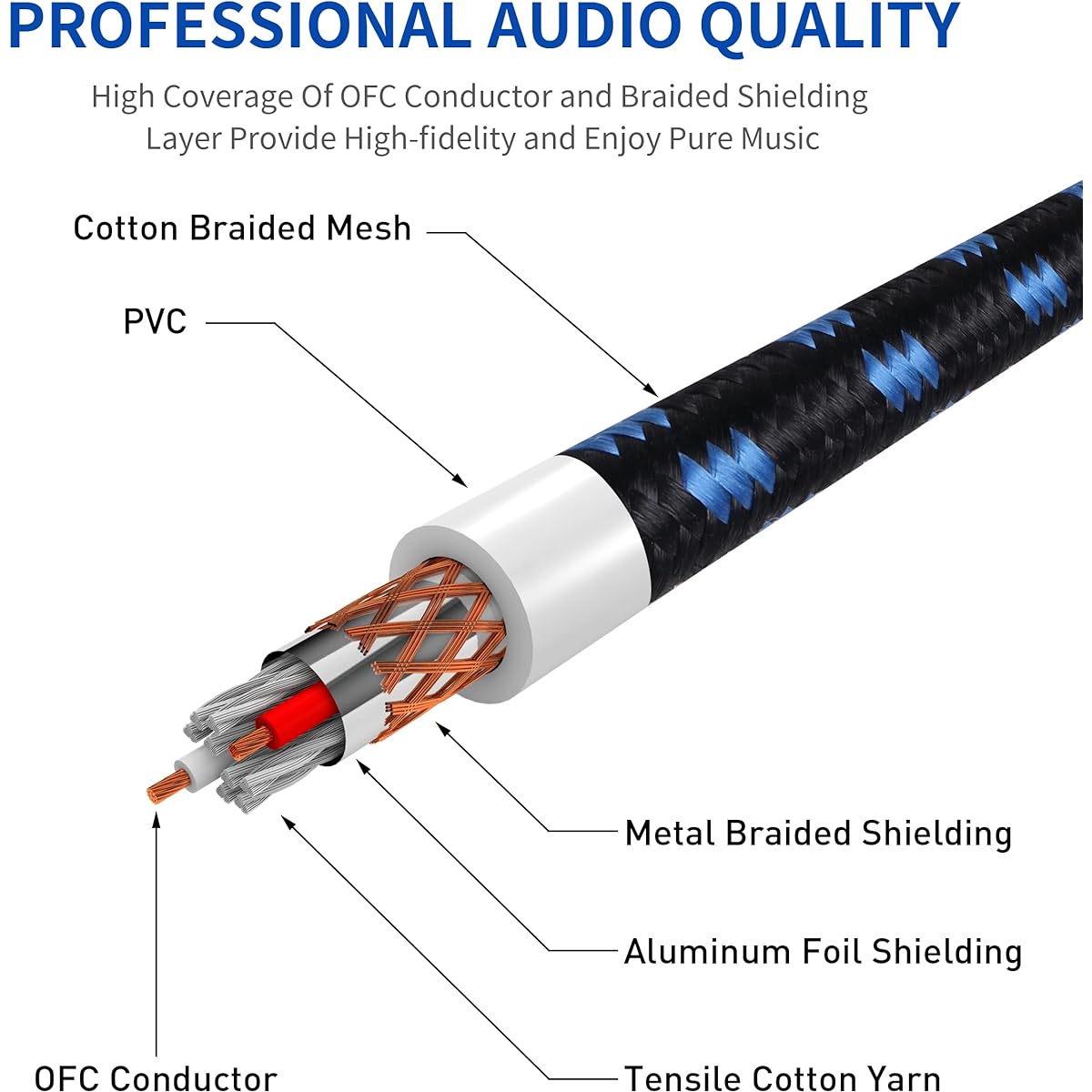 DREMAKE 66ft XLR Microphone Cable Balanced XLR 3 Pin Male to Female Microphone Patch Cable for Live Sound & Stage Studio Harmonizer Mixing Board Patchbay Preamp Speaker System Black/Blue Tweed