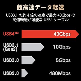ELECOM USB Cable for Charging and Data Transfer TypeC & TypeC USB4 iPhone 15 Compatible USB Power Delivery Compatible 100W (20V/5A) Power Supply Up to 40Gbps Data Transfer 0.8m White USB4-CC5P08WH