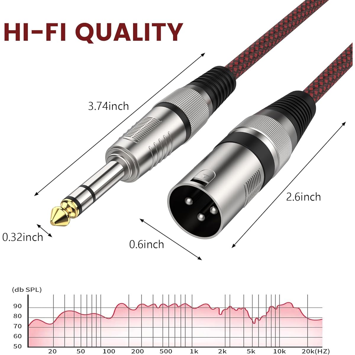 BIFALE 1/4" TRS to XLR Male Cable 15 Feet 2 Pack Balanced Microphone Cable Microphone Cable XLR to 1/4 Cable for Power Speakers/Mixers/Amplifiers etc.