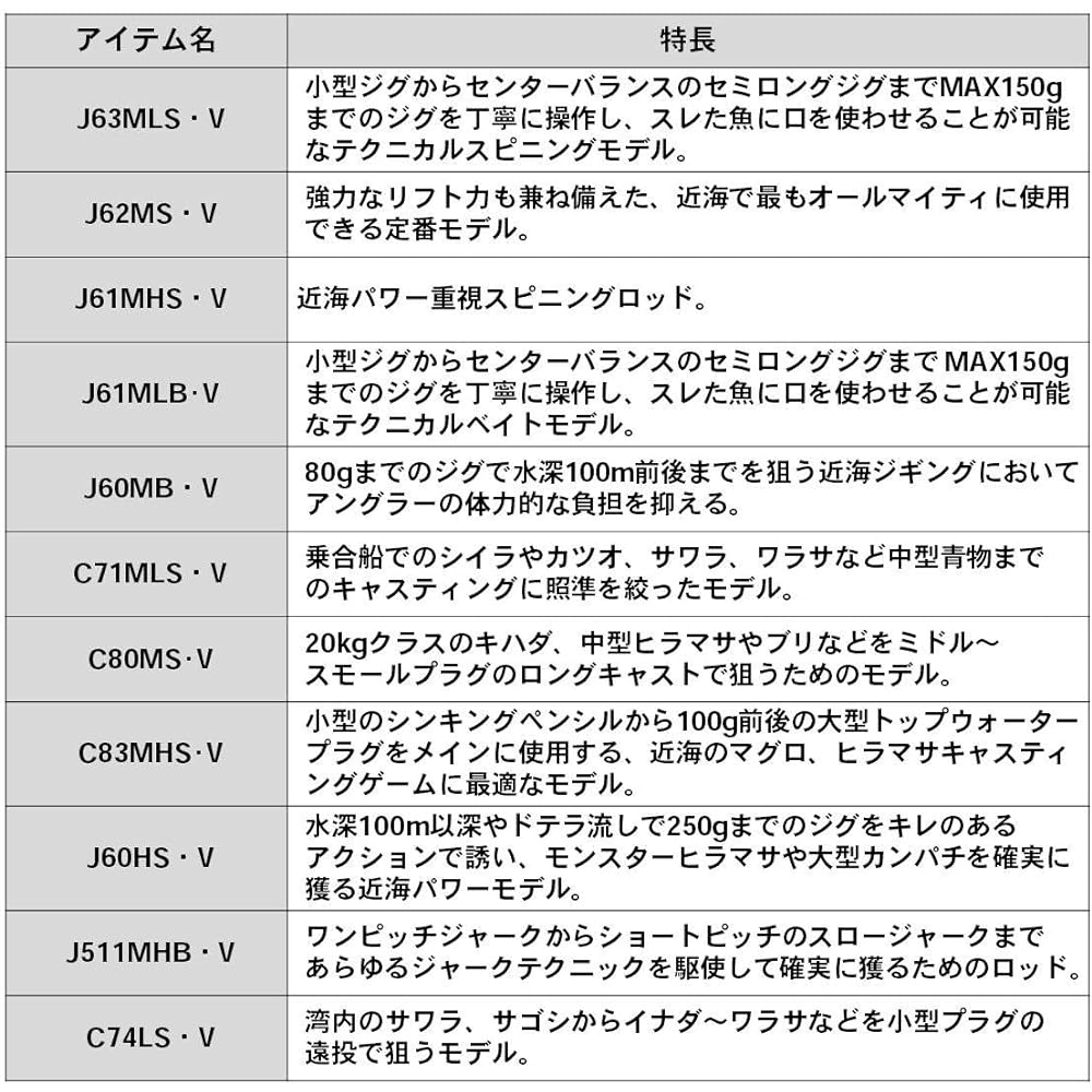 DAIWA jigging/casting rod BLAST (Blast) various