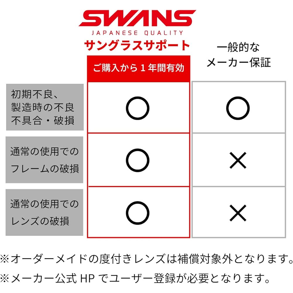 SWANS Japanese Sunglasses DF-Pathway Polarized (Outdoor Driving Fishing Golf Sports Mountain Climbing)