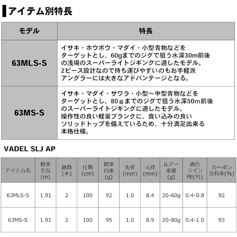 DAIWA Super Light Jigging/Portable Rod VADEL SLJ AP Various