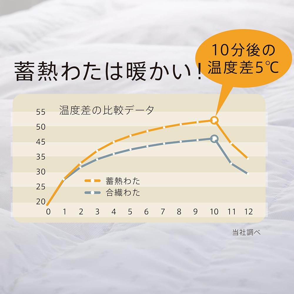 nishikawa [Nishikawa] Comforter, Single Down, Heat Storage Cotton, Double Warm, Fits the Body, Gray AB02989450