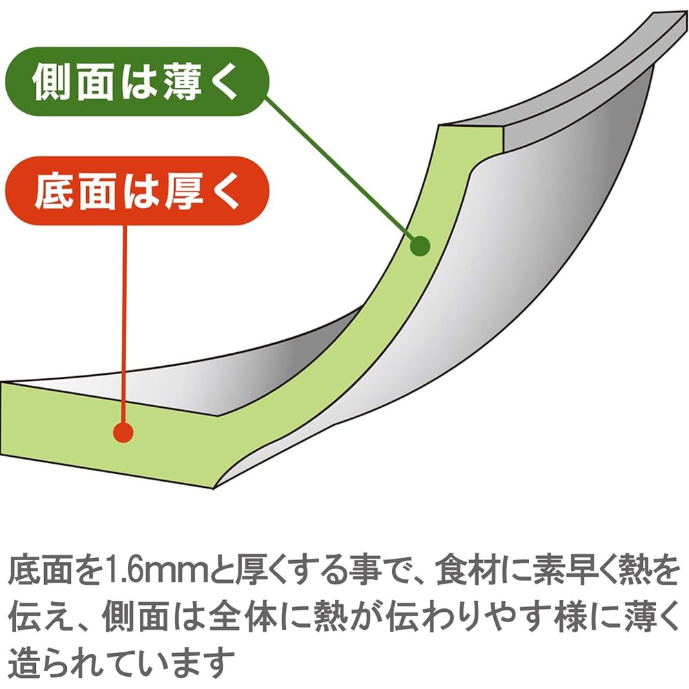 Urushiyama Metal Industry Stir-Fry Pot, Frying Pan, Deep 28cm, IH Compatible, Made in Japan, Ironworks TSO-W28