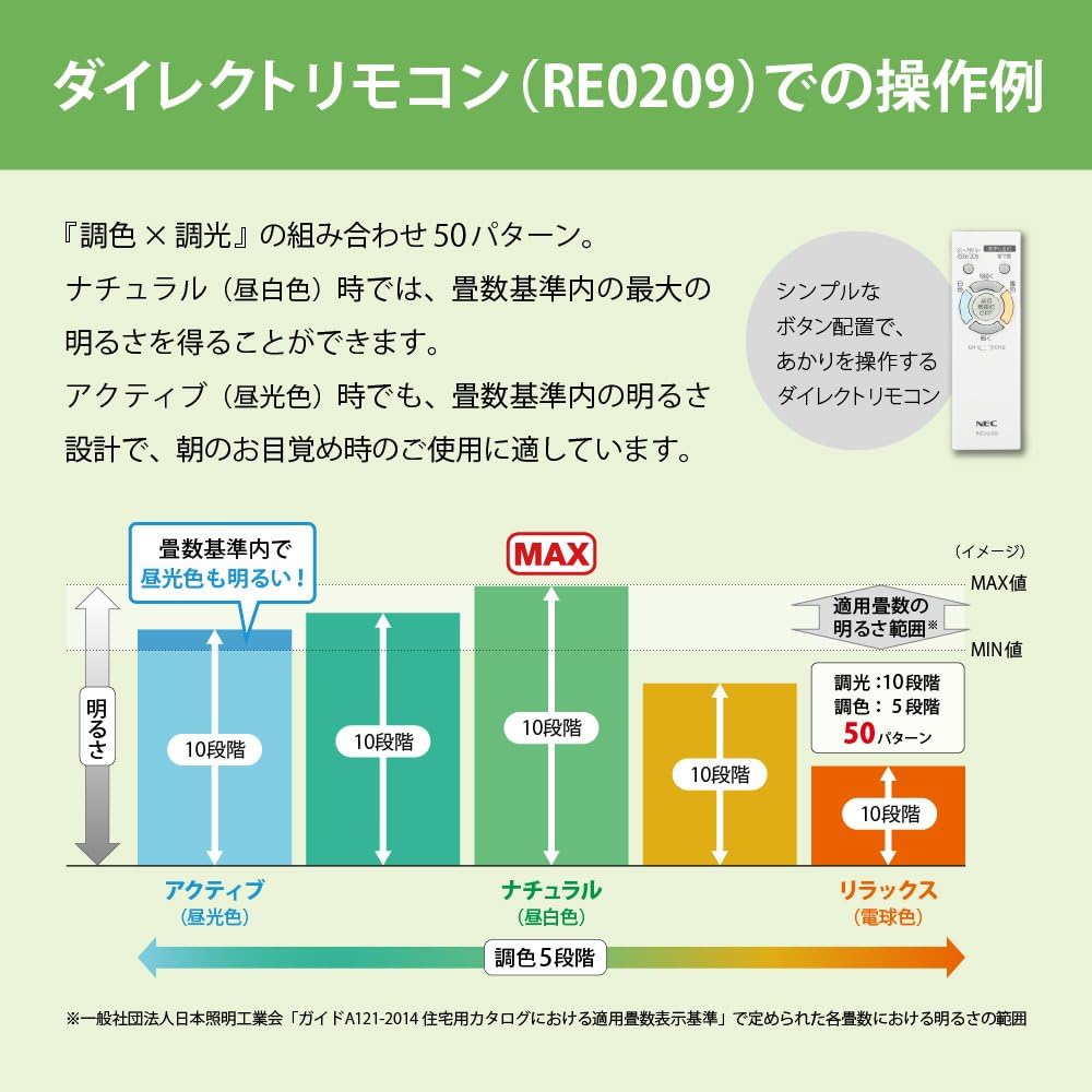 NEC LED ceiling light Japanese style ~8 tatami HLDC08220
