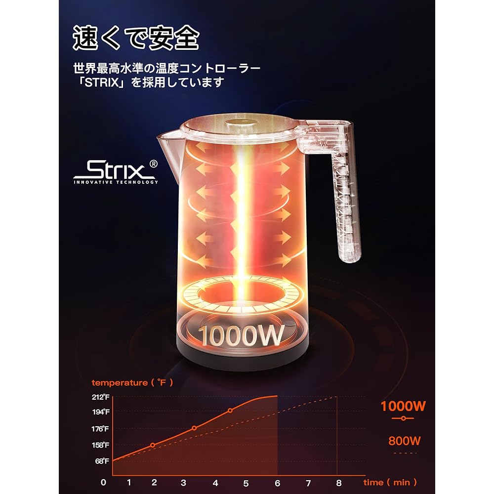 JOYHILL Electric Kettle, 6 Step Temperature Adjustment, 12 Hours of Warm Function, Digital Display, 1.7L, Automatic Power Off, Dry Cooking Prevention, Double Structure, Burn Prevention, STRIX Temperature Controller, 1000W High Power, Electric Pot, Tea Ke