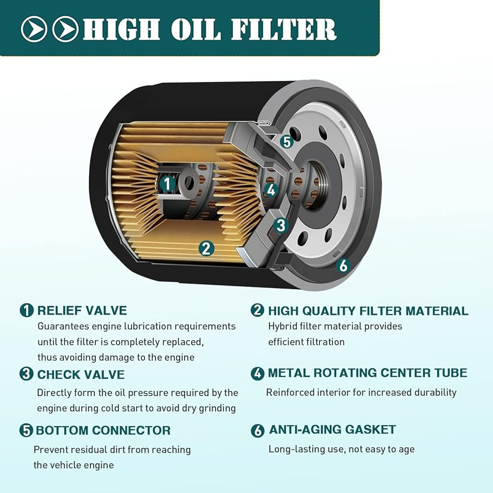 SOLLON Oil Filter 2540086 2540122 for Polaris Ranger 700 800 900 570 Crew XP, RZR S 800, RZR 4 800/900, RZR 900 XP, RZR 570 800 900 100 5 70 50 0, Sportsman 600 700 800, General 1000.