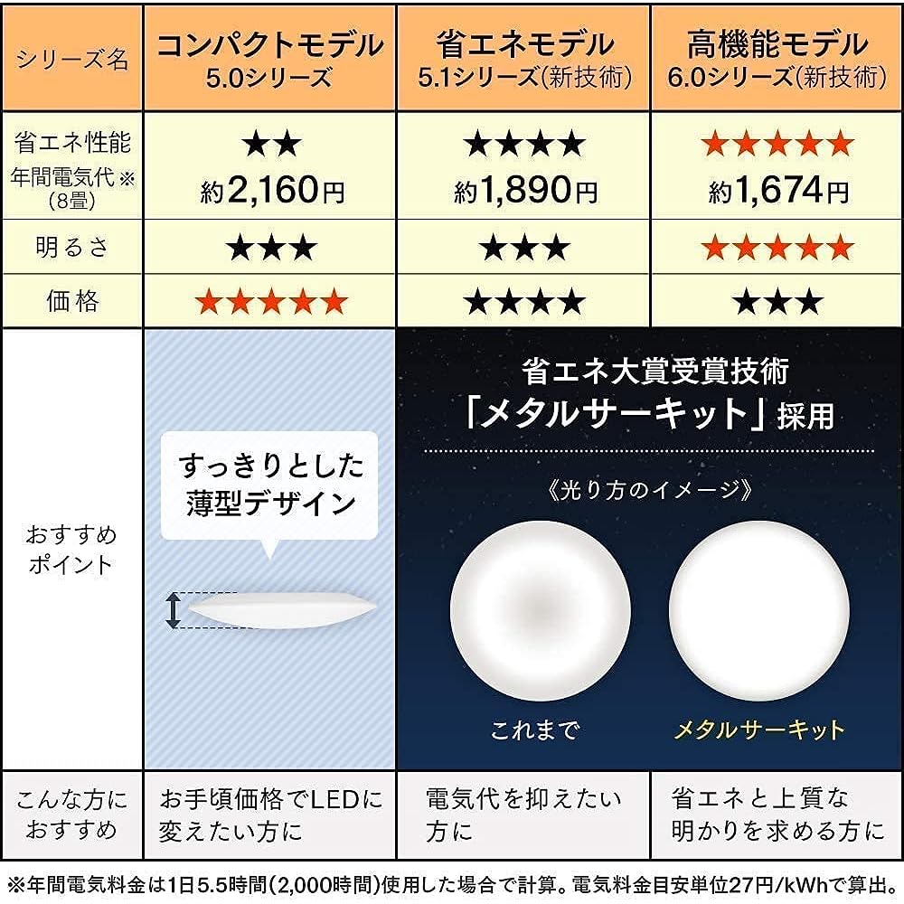 Iris Ohyama LED Ceiling Light Dimmable Type ~8 Tatami Metal Circuit Series Simple Type CL8D-6.0